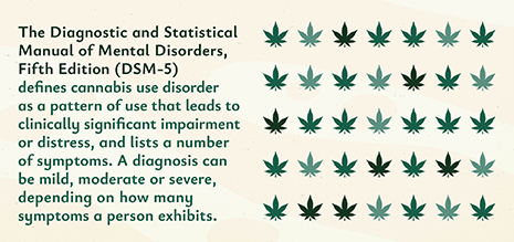 the dsm-5 definies cannabis use disorder as a pattern of use that leads to clinically significant impairment or distress